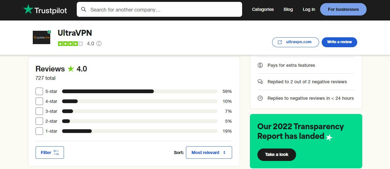 UltraVPN Trustpilot
