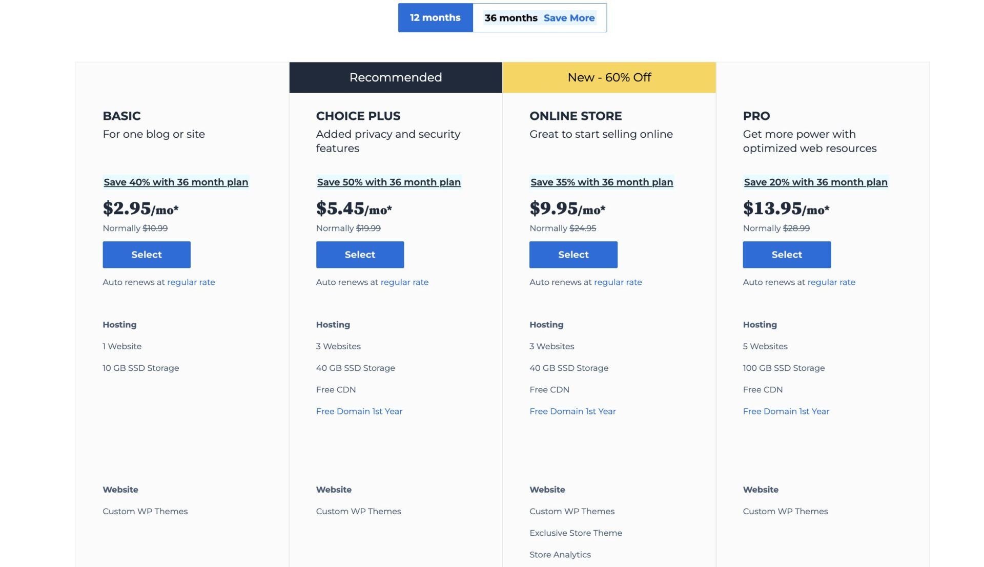 Bluehost Shared Hosting Packages