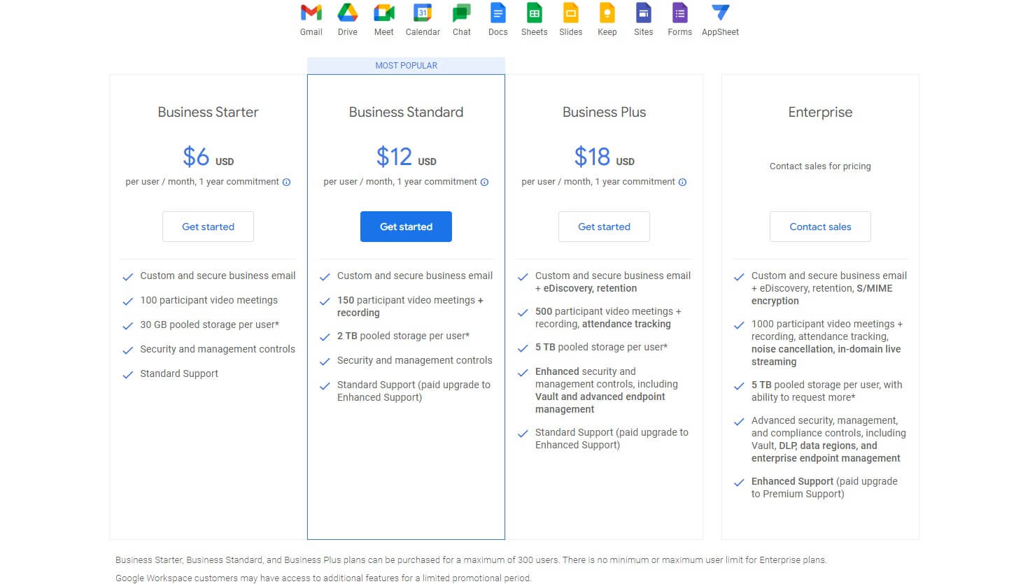 Google Drive Business Plans