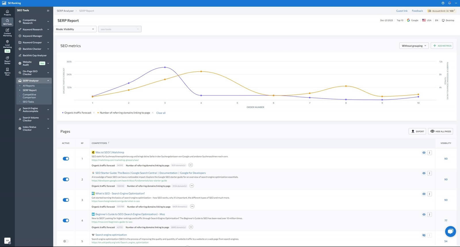 Se Ranking Serp Analyzer 2