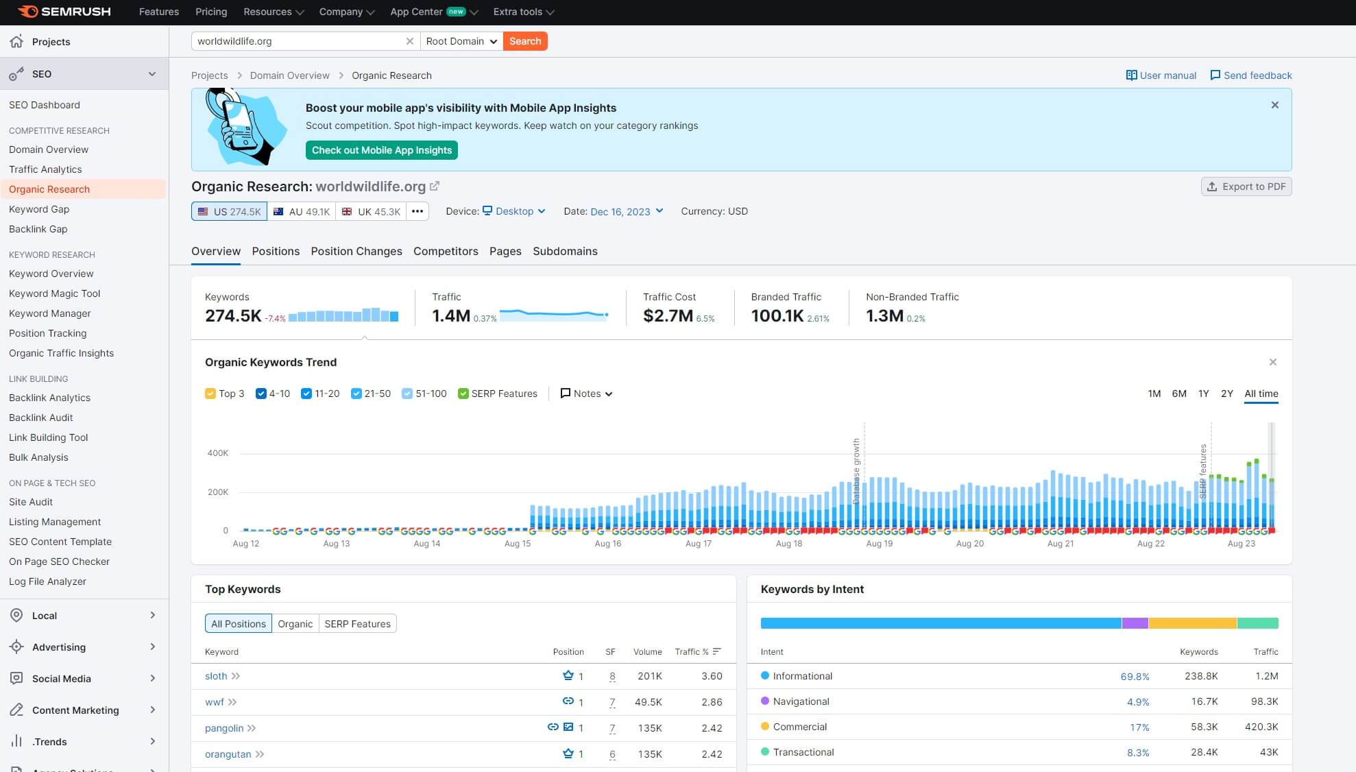 Semrush Best SEO Tool