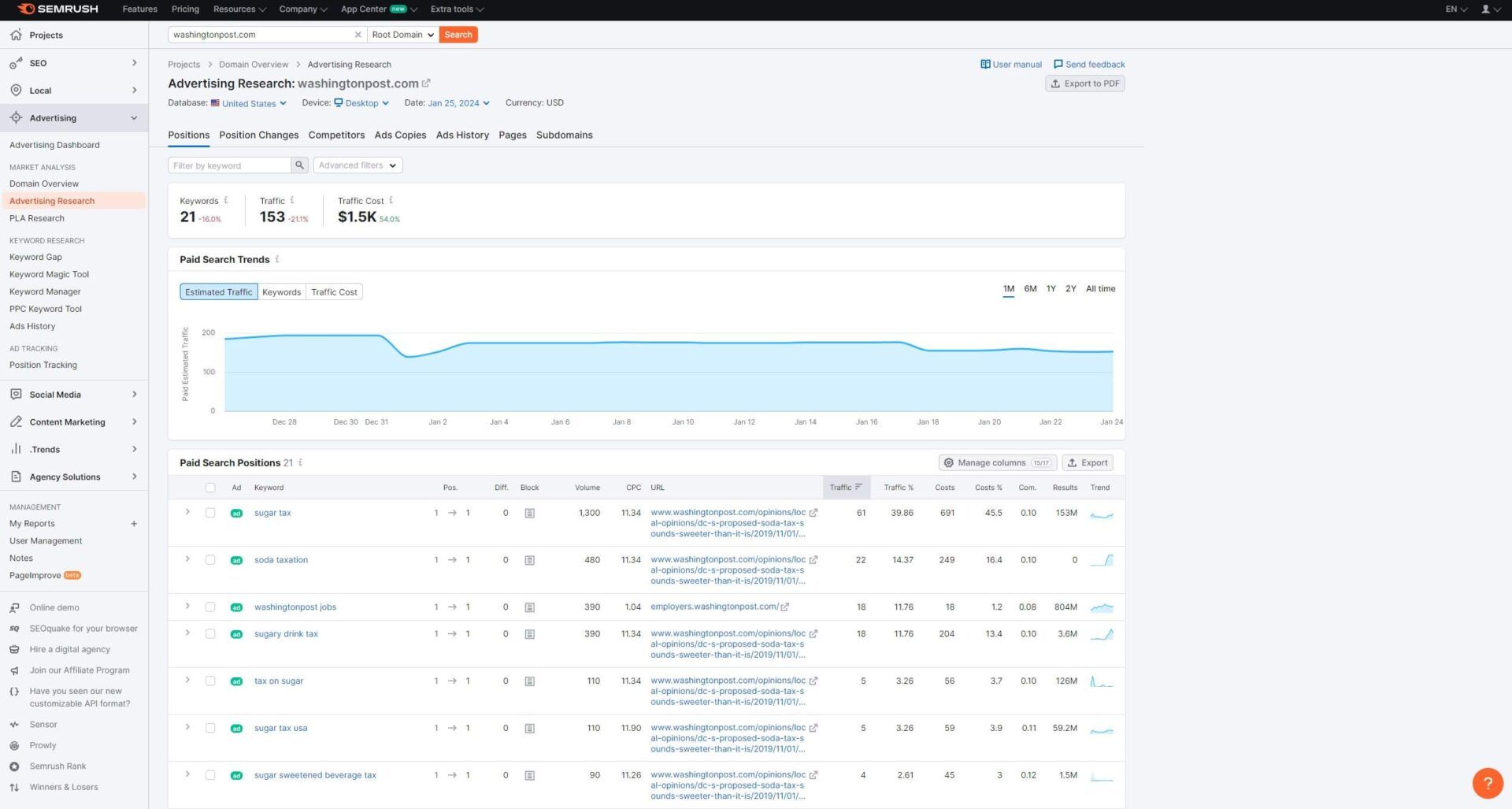 Semrush Advertising Research