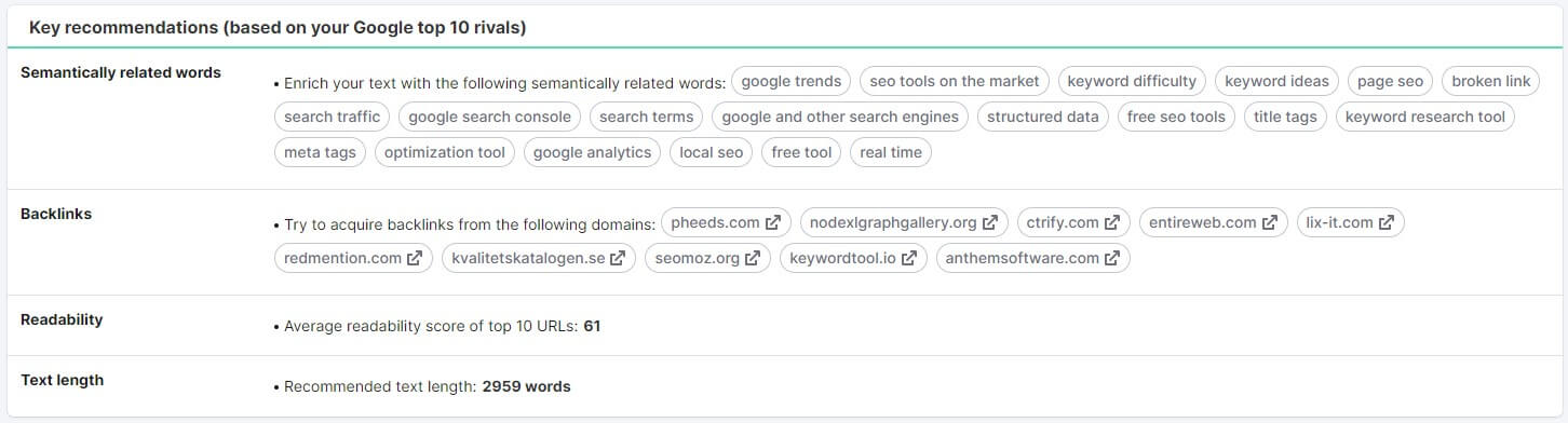 Semrush Lsi Keywords