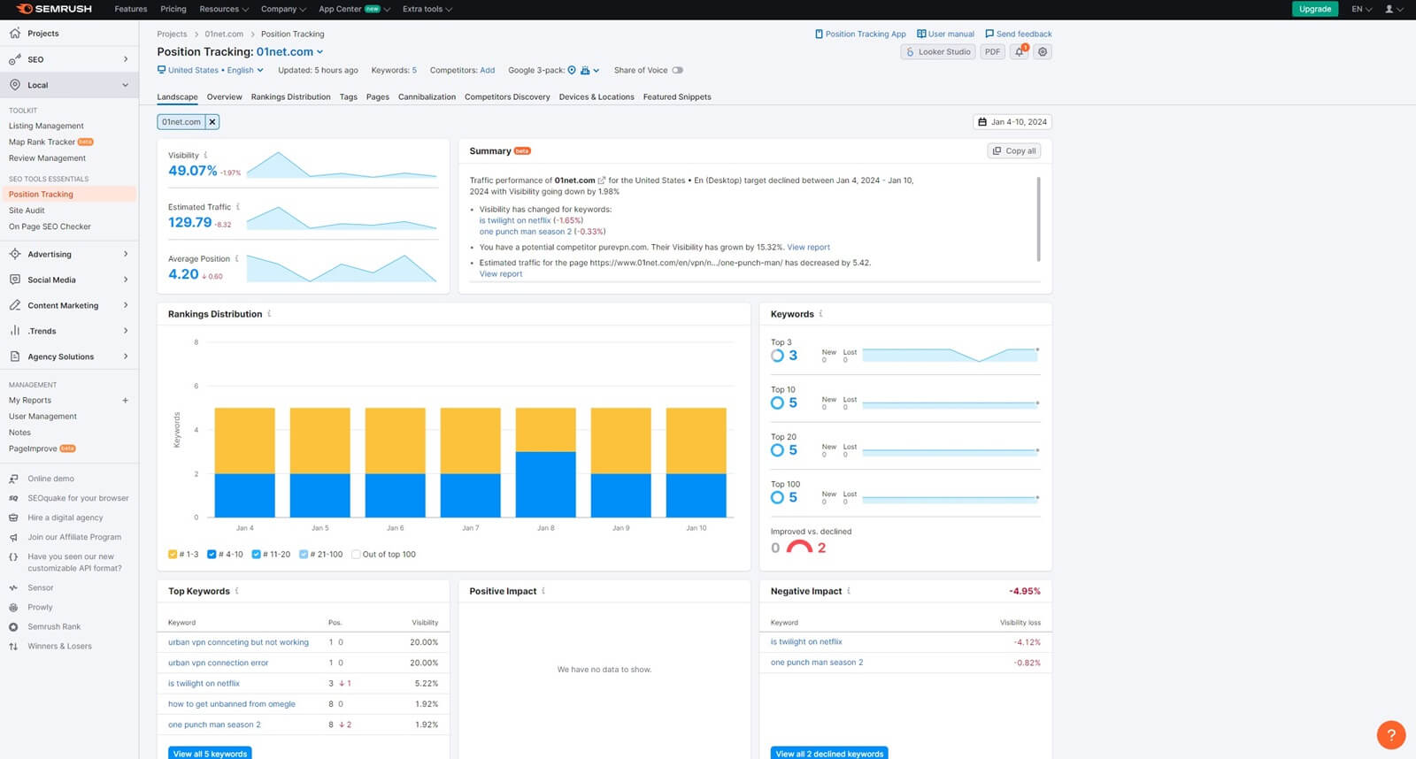 Semrush Local Position Tracking