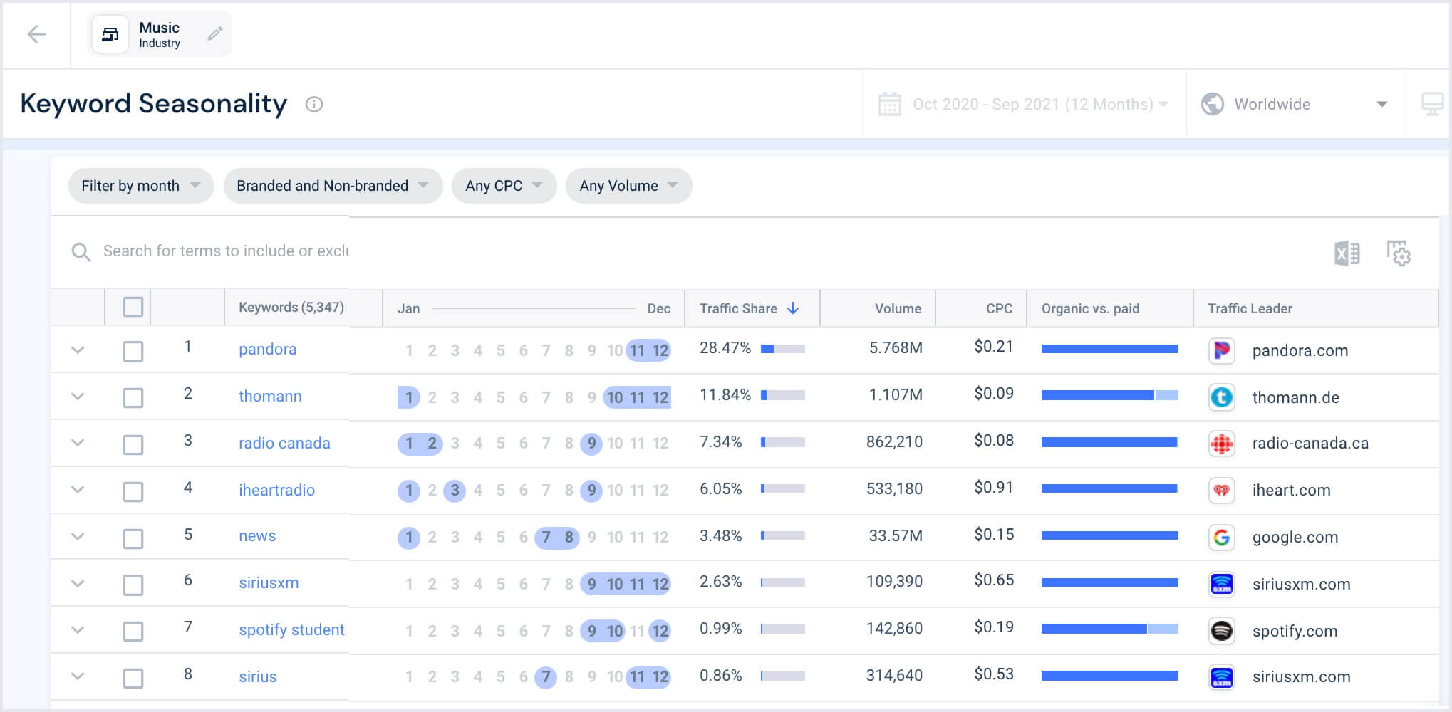 Similarweb Keyword Seasonality Tool