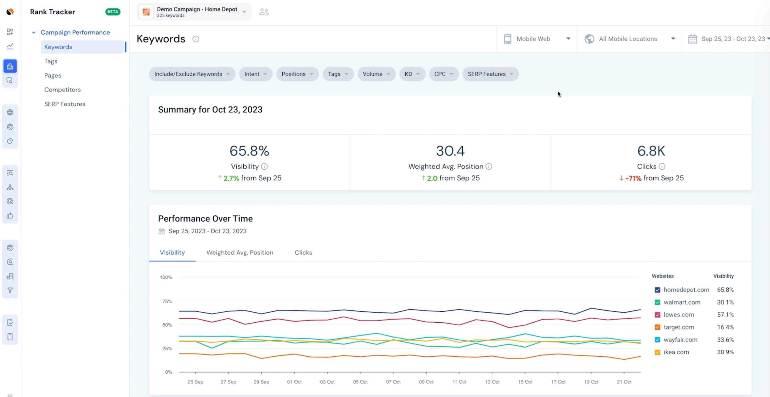 Similarweb Rank Tracking