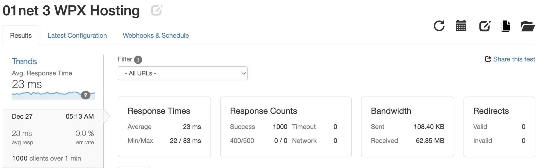 Wpx Hosting Load And Response Time Test Three