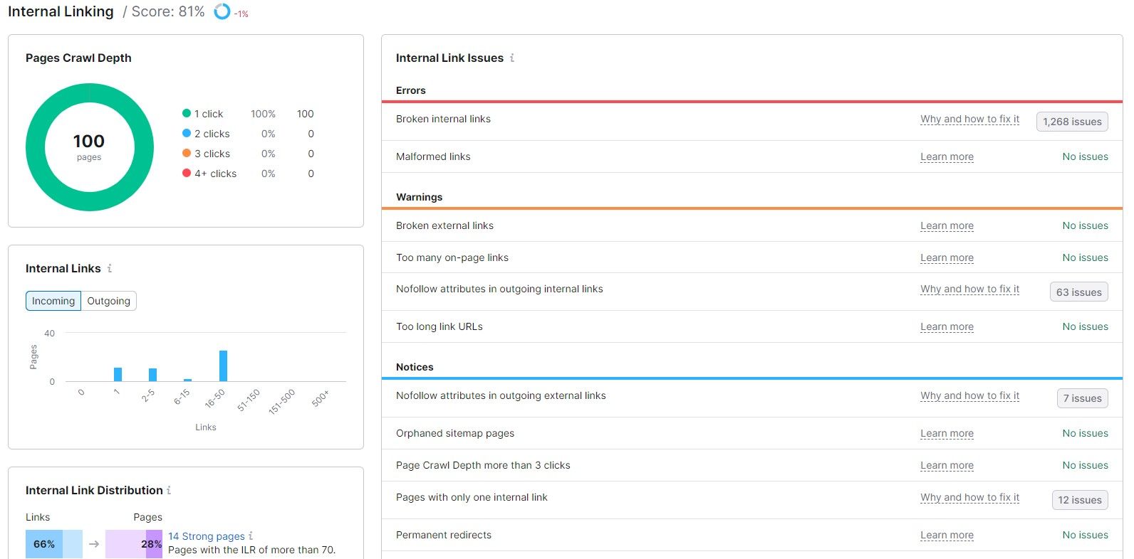 Semrush Internal Linking