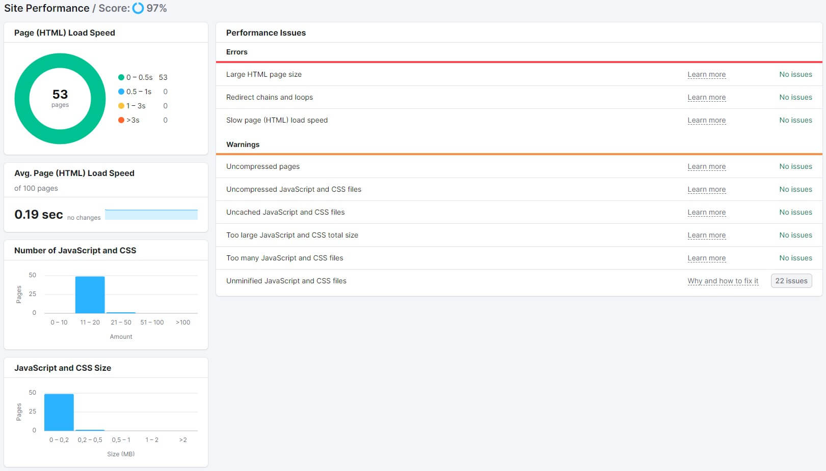 Semrush Site Performance