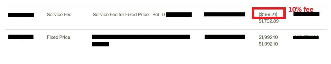Upwork Fee