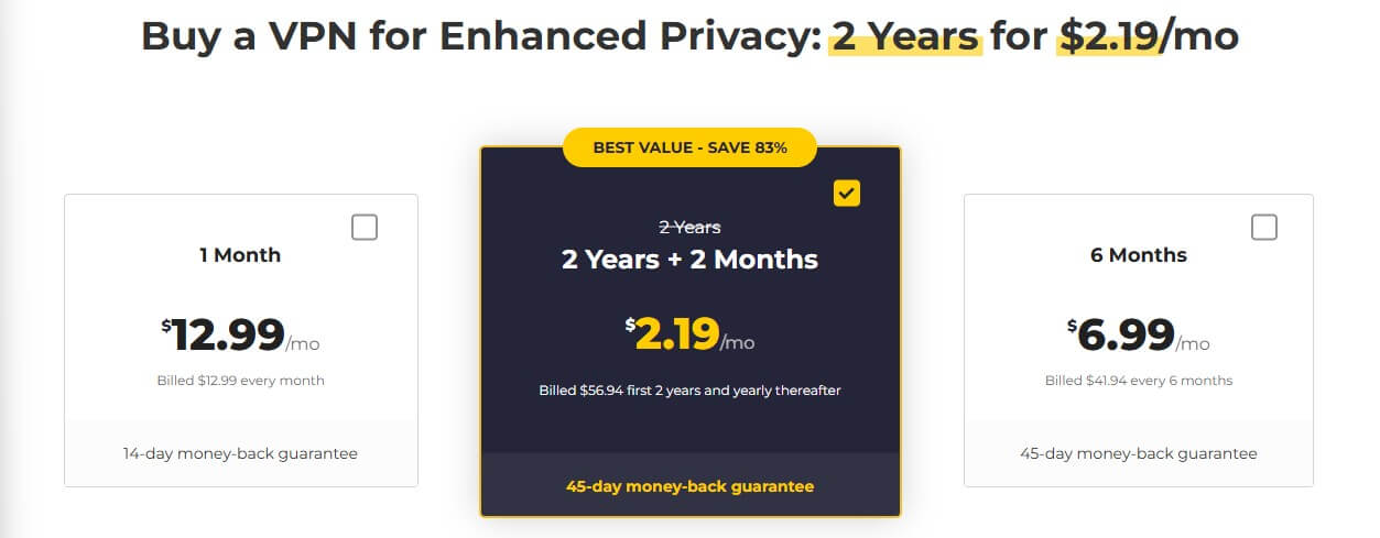 Cyberghost Price