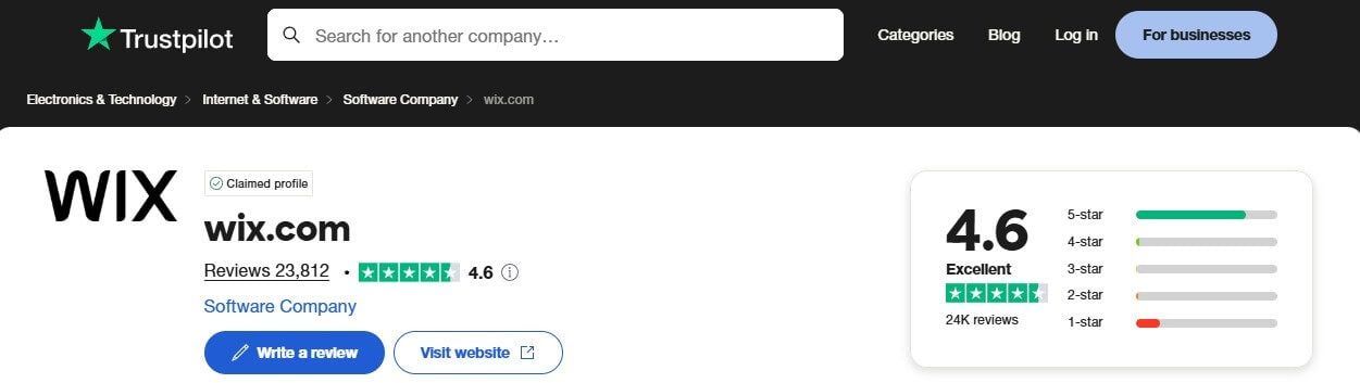 Wix Trustpilot