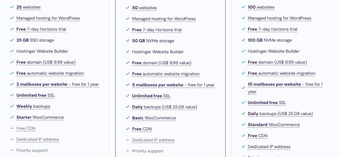 Hostinger Features