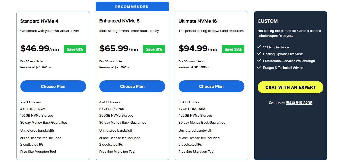 Bluehost Vps Price