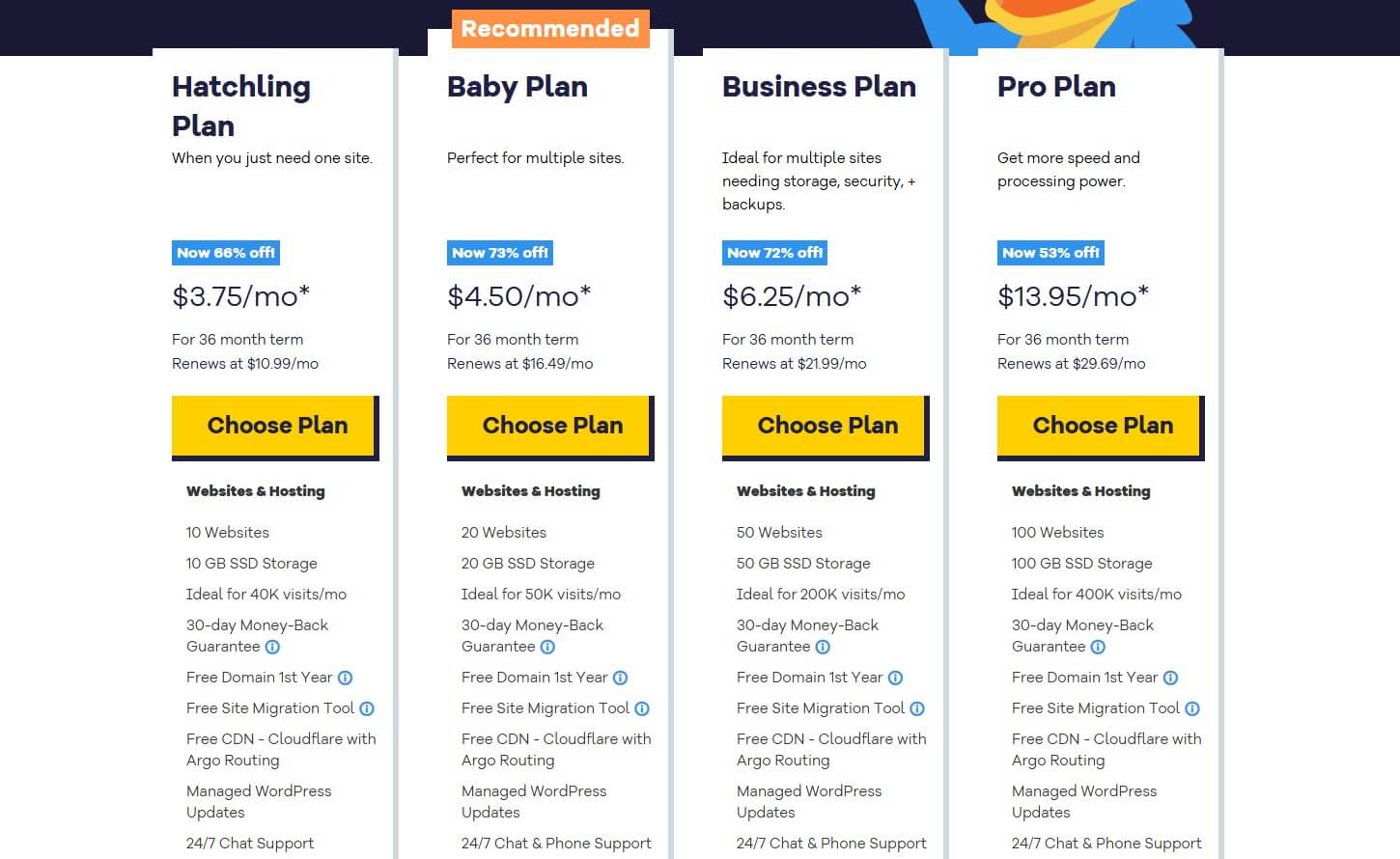 Hostgator Prices