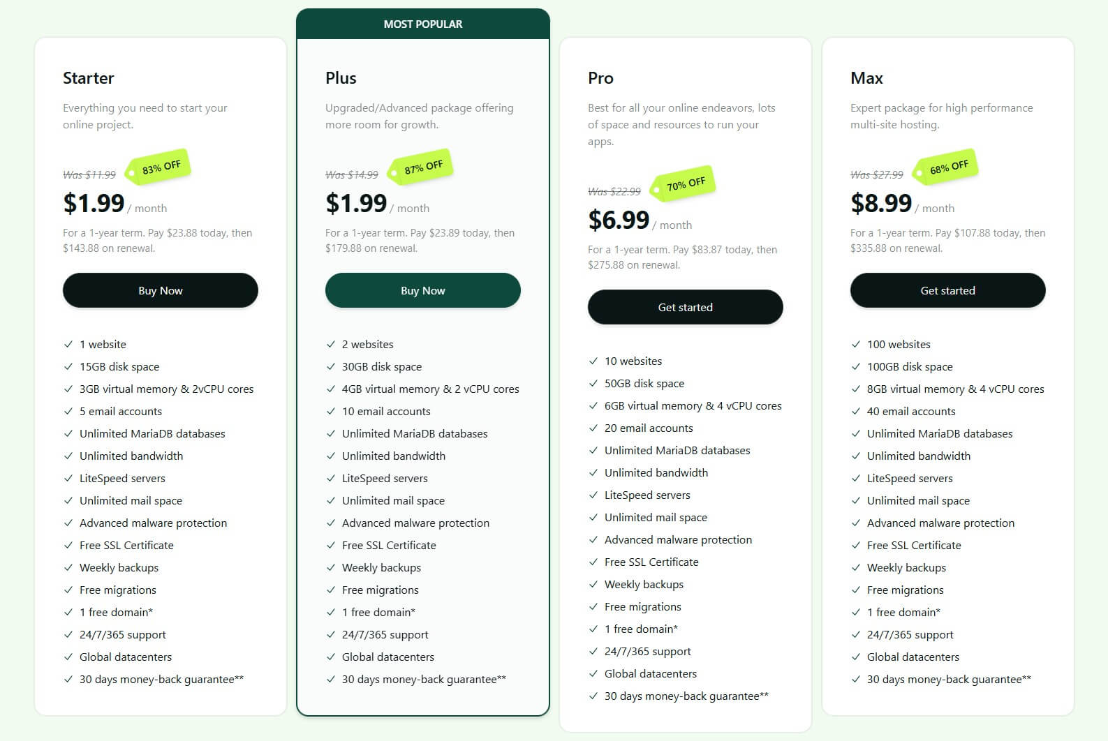 Hosting.com Price