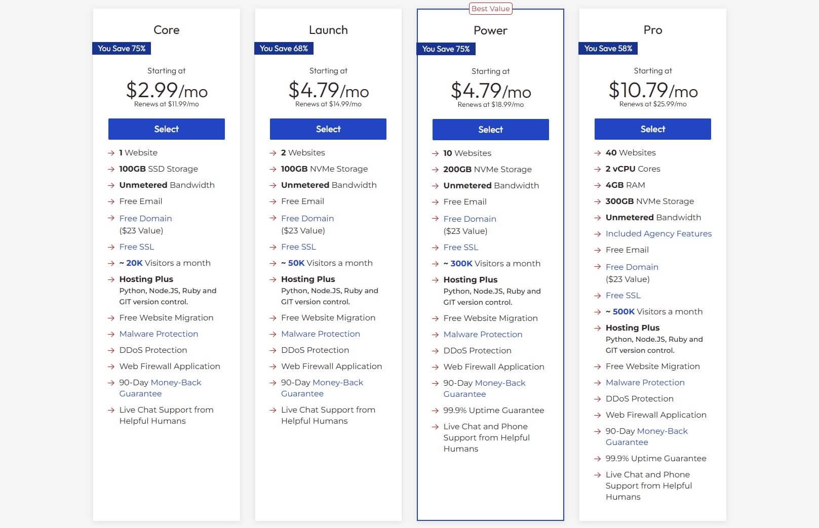 Inmotion Hosting Prices
