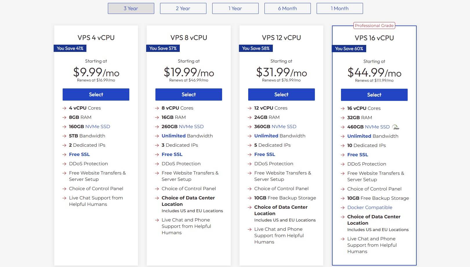 Inmotion Hosting Vps Prices