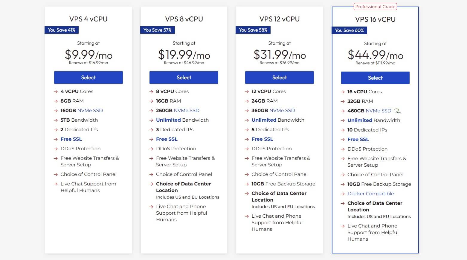 Inmotion Hosting Vps Prices