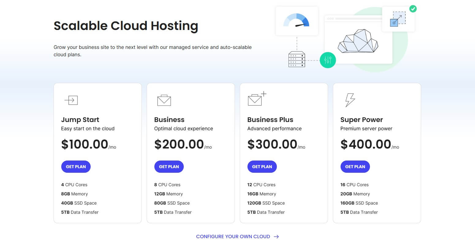 Siteground Cloud Hosting Price