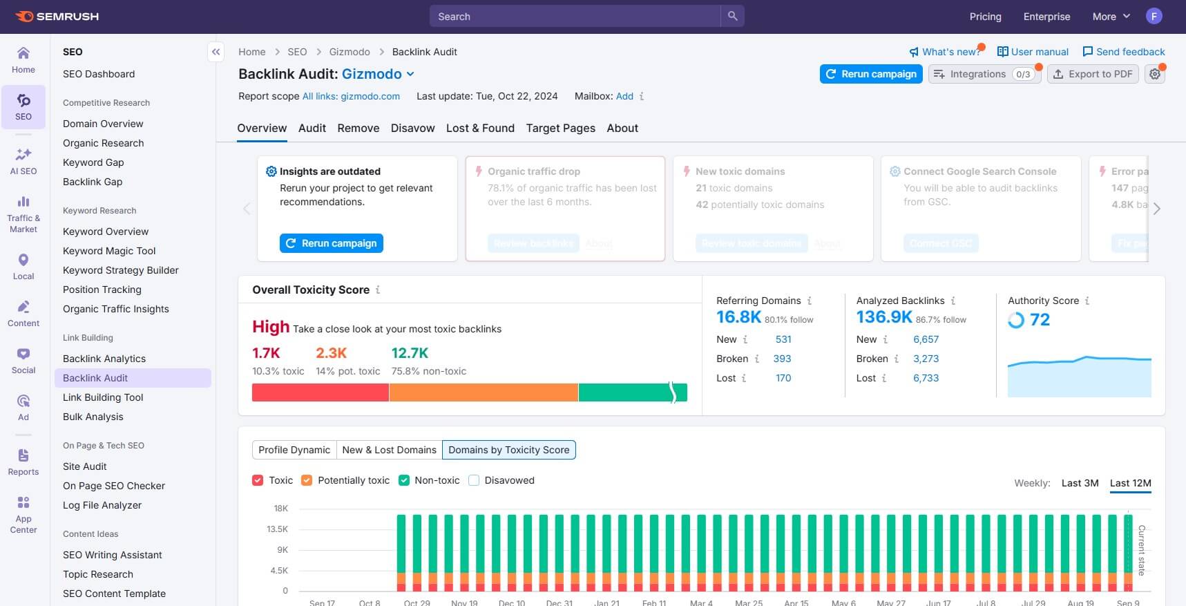 Semrush Backlink Audit