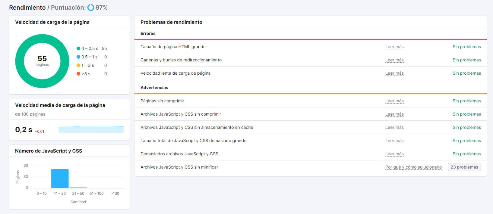 Rendimiento Del Sitio Semrush